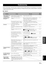 Preview for 55 page of Yamaha RX-V363 - AV Receiver Owner'S Manual