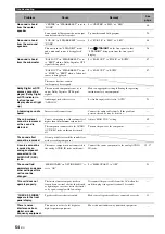 Preview for 56 page of Yamaha RX-V363 - AV Receiver Owner'S Manual