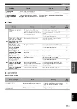 Preview for 57 page of Yamaha RX-V363 - AV Receiver Owner'S Manual