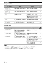 Preview for 58 page of Yamaha RX-V363 - AV Receiver Owner'S Manual