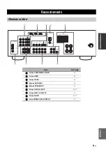 Preview for 75 page of Yamaha RX-V363 - AV Receiver Owner'S Manual