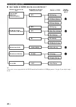 Preview for 92 page of Yamaha RX-V363 - AV Receiver Owner'S Manual