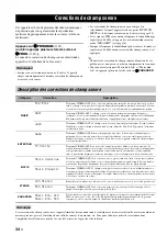 Preview for 100 page of Yamaha RX-V363 - AV Receiver Owner'S Manual