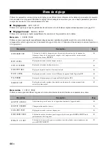 Preview for 110 page of Yamaha RX-V363 - AV Receiver Owner'S Manual