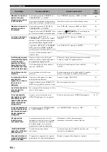 Preview for 120 page of Yamaha RX-V363 - AV Receiver Owner'S Manual