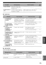 Preview for 121 page of Yamaha RX-V363 - AV Receiver Owner'S Manual