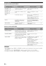 Preview for 122 page of Yamaha RX-V363 - AV Receiver Owner'S Manual