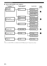 Preview for 157 page of Yamaha RX-V363 - AV Receiver Owner'S Manual