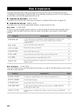 Preview for 175 page of Yamaha RX-V363 - AV Receiver Owner'S Manual