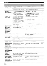 Preview for 185 page of Yamaha RX-V363 - AV Receiver Owner'S Manual