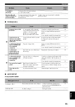 Preview for 186 page of Yamaha RX-V363 - AV Receiver Owner'S Manual