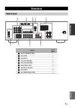 Preview for 205 page of Yamaha RX-V363 - AV Receiver Owner'S Manual