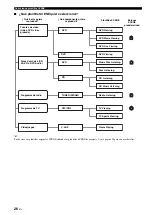 Preview for 222 page of Yamaha RX-V363 - AV Receiver Owner'S Manual