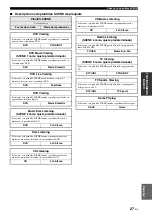 Preview for 223 page of Yamaha RX-V363 - AV Receiver Owner'S Manual