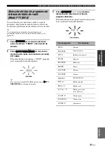 Preview for 237 page of Yamaha RX-V363 - AV Receiver Owner'S Manual