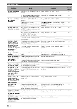 Preview for 250 page of Yamaha RX-V363 - AV Receiver Owner'S Manual