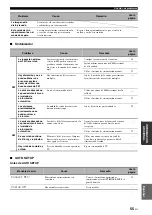 Preview for 251 page of Yamaha RX-V363 - AV Receiver Owner'S Manual