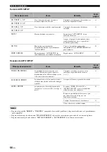 Preview for 252 page of Yamaha RX-V363 - AV Receiver Owner'S Manual