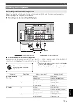 Предварительный просмотр 17 страницы Yamaha RX-V365 Owner'S Manual