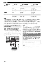 Предварительный просмотр 18 страницы Yamaha RX-V365 Owner'S Manual