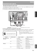 Предварительный просмотр 65 страницы Yamaha RX-V365 Owner'S Manual