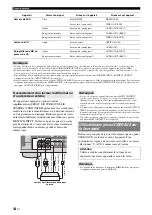 Предварительный просмотр 66 страницы Yamaha RX-V365 Owner'S Manual