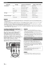 Предварительный просмотр 114 страницы Yamaha RX-V365 Owner'S Manual