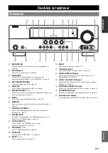 Предварительный просмотр 151 страницы Yamaha RX-V365 Owner'S Manual