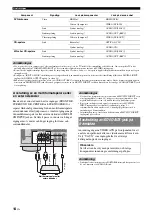 Предварительный просмотр 162 страницы Yamaha RX-V365 Owner'S Manual