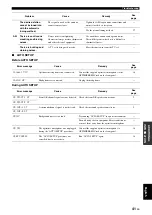 Preview for 45 page of Yamaha RX-V365BL Owner'S Manual