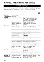 Preview for 90 page of Yamaha RX-V365BL Owner'S Manual