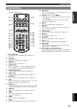 Preview for 201 page of Yamaha RX-V365BL Owner'S Manual