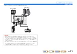 Preview for 11 page of Yamaha RX-V371 Series Owner'S Manual