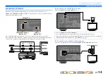 Preview for 14 page of Yamaha RX-V371 Series Owner'S Manual