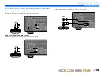 Preview for 18 page of Yamaha RX-V371 Series Owner'S Manual