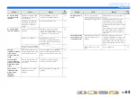 Preview for 62 page of Yamaha RX-V371 Series Owner'S Manual