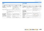 Preview for 63 page of Yamaha RX-V371 Series Owner'S Manual