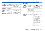 Preview for 64 page of Yamaha RX-V371 Series Owner'S Manual