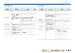 Preview for 65 page of Yamaha RX-V371 Series Owner'S Manual