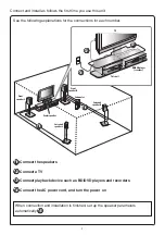 Preview for 2 page of Yamaha RX-V371BL Quick Reference Manual