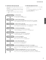 Предварительный просмотр 51 страницы Yamaha RX-V373 Service Manual