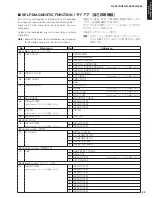 Preview for 29 page of Yamaha RX-V375U Service Manual