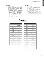 Preview for 53 page of Yamaha RX-V375U Service Manual