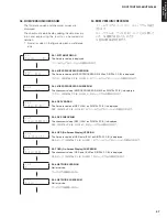 Preview for 57 page of Yamaha RX-V375U Service Manual