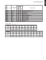 Preview for 71 page of Yamaha RX-V375U Service Manual