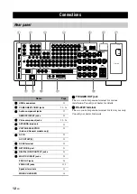 Preview for 14 page of Yamaha RX-V3800 - AV Receiver Owner'S Manual