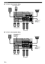 Preview for 18 page of Yamaha RX-V3800 - AV Receiver Owner'S Manual