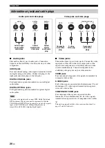 Preview for 22 page of Yamaha RX-V3800 - AV Receiver Owner'S Manual