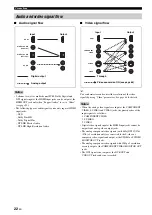 Preview for 24 page of Yamaha RX-V3800 - AV Receiver Owner'S Manual