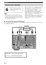 Preview for 26 page of Yamaha RX-V3800 - AV Receiver Owner'S Manual